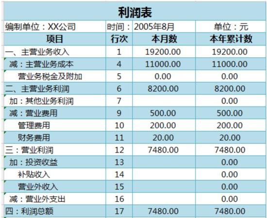 银行贷款企业利润表格式