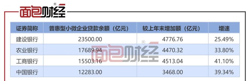 中国企业银行贷款占比的现状与影响