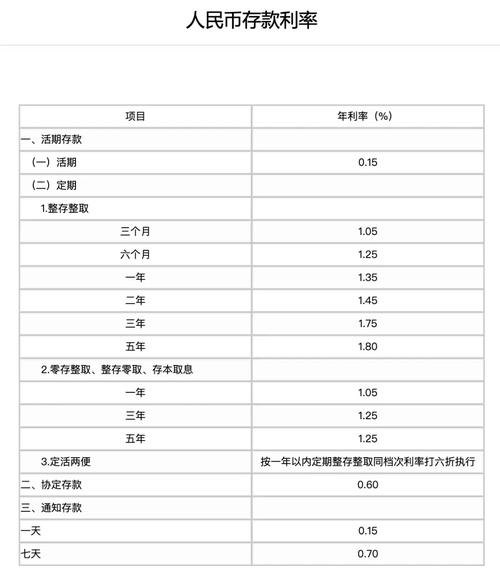 小微企业农业银行贷款利息分析