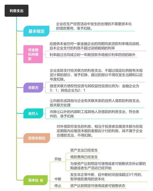 企业所得税与银行贷款利息支出的关系及影响