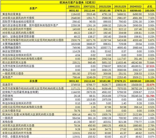 企业银行贷款，财务负债表附注的重要性