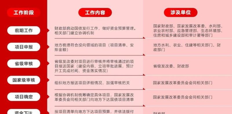 债务重组专项申报的全面解析