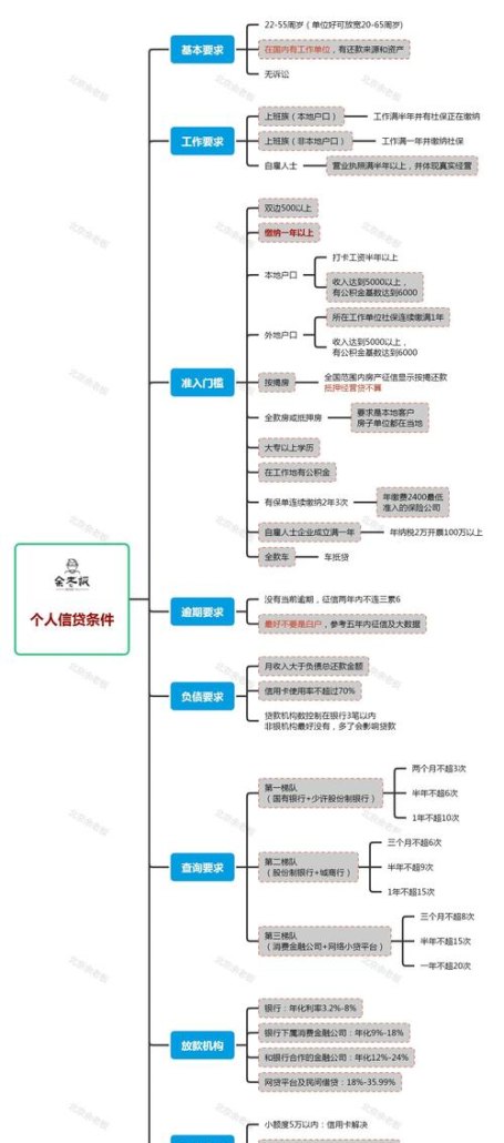 如何选择适合自己的企业银行贷款