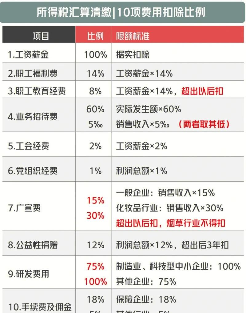 银行贷款利息企业所得税税前扣除，政策解读与实践指南