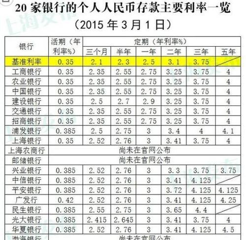 企业银行贷款利息会计的最新政策解读