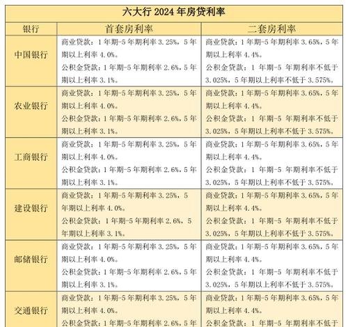 企业在银行贷款的综合利率解析