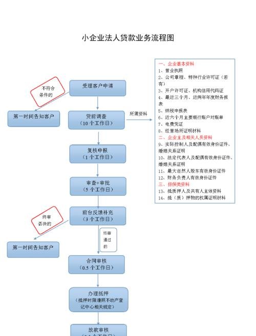 银行贷款查企业资质，重要性与流程