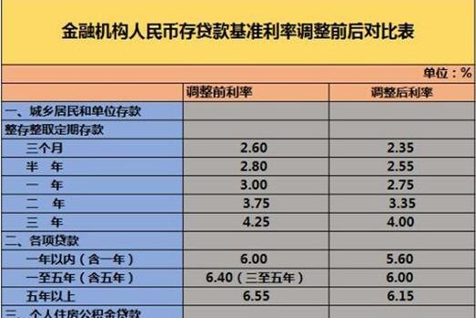 企业银行贷款上浮基准利率，影响与应对