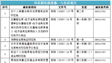 企业向银行贷款交印花税的指南