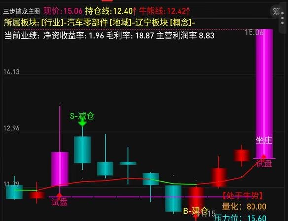 债务重组碰瓷现象的深度解析与应对策略