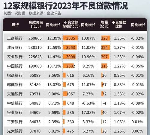 企业有银行贷款时是否需要填关联方报表