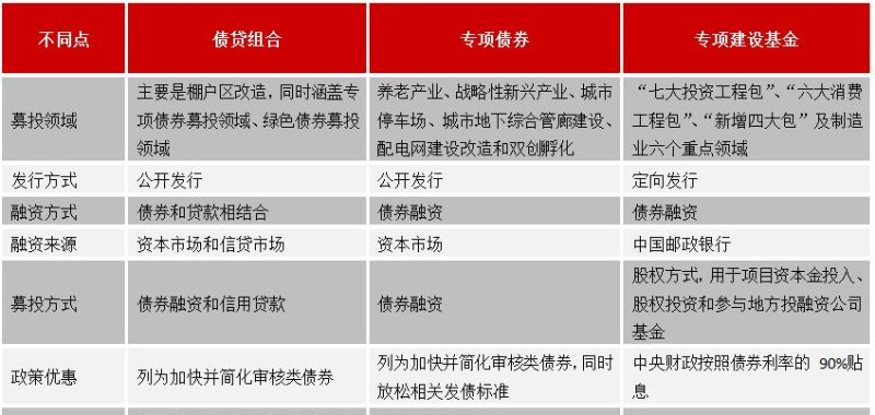 企业债券与银行贷款，优缺点比较与分析