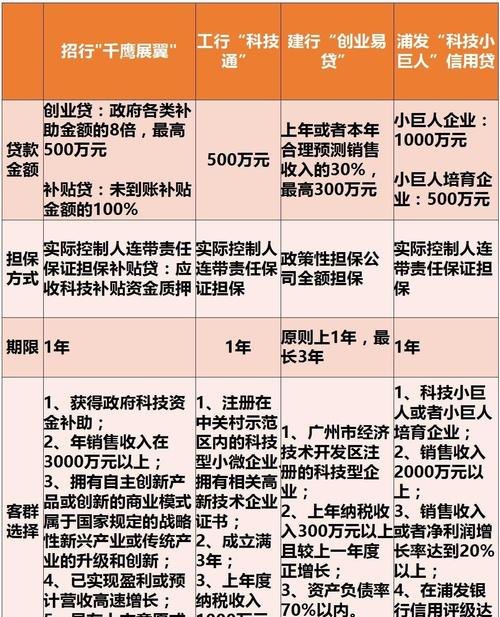 广东省高新技术企业银行贷款，助力创新发展的重要途径