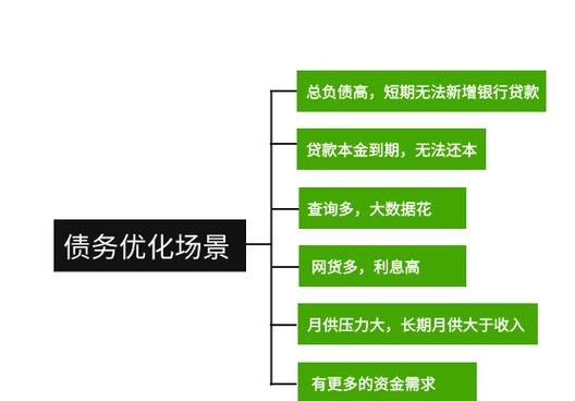 债务重组，如何实现盈利与风险控制