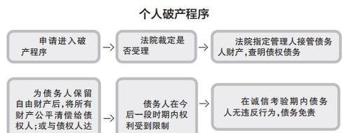 破产重组债务方案，策略与实施路径