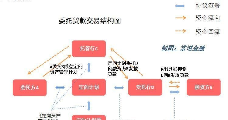 企业信用贷款尽调，确保贷款安全的关键步骤