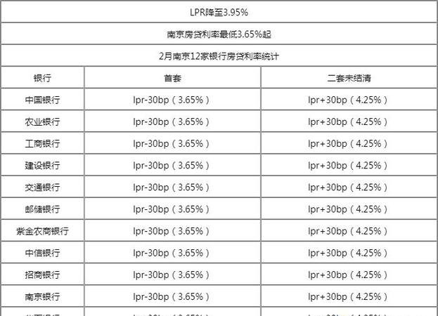 南京企业信用贷款利率，影响因素与优化策略