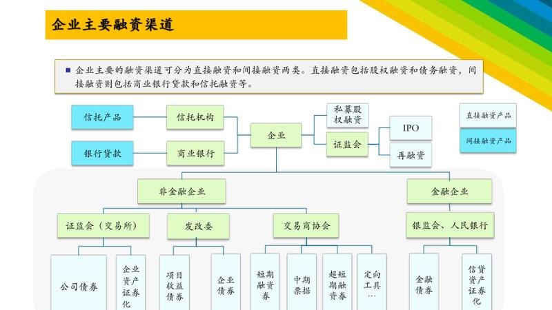 企业融资贷款途径的全面解析