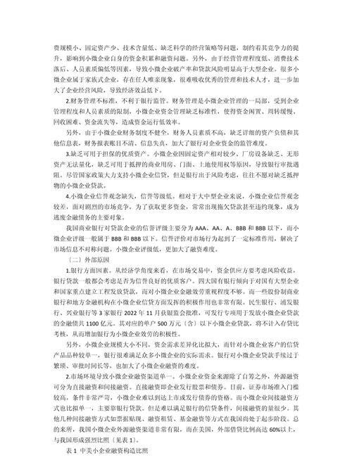 小微企业融资贷款用款次数频繁的现象与应对