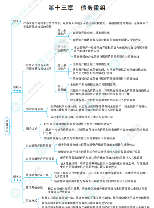 资产债务重组，企业财务重组的利器