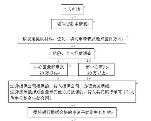 企业贷款房产抵押解押全攻略