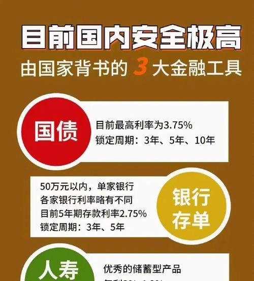 企业固定利率抵押贷款，稳定与规划的金融工具