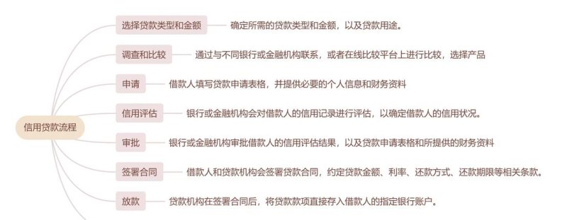 企业欠银行贷款无力偿还的应对策略