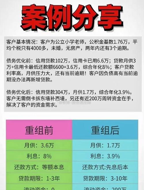 债务重组现象深度解析，成因、影响与未来趋势