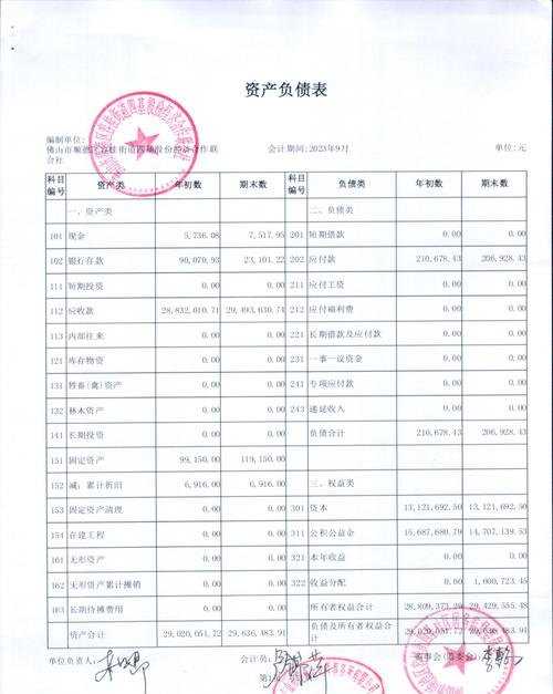 企业银行贷款财务报表编制指南