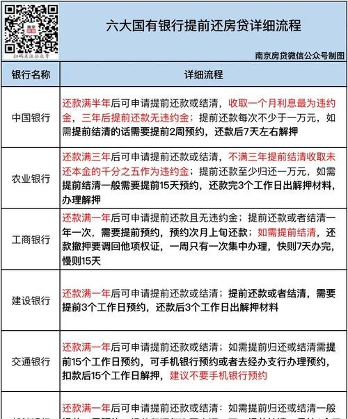 企业银行贷款提前还款的影响及应对策略