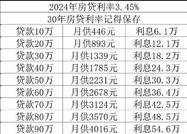 企业银行贷款汇总表