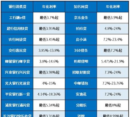 最新企业银行贷款利息支出，影响与应对策略