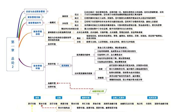 债务重组与或有负债，企业财务管理的关键策略