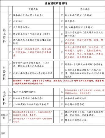 企业向银行贷款所需材料全解析