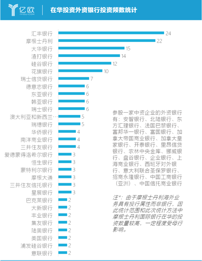 外资企业在中国银行贷款的机遇与挑战