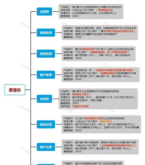 企业银行贷款额度的探究