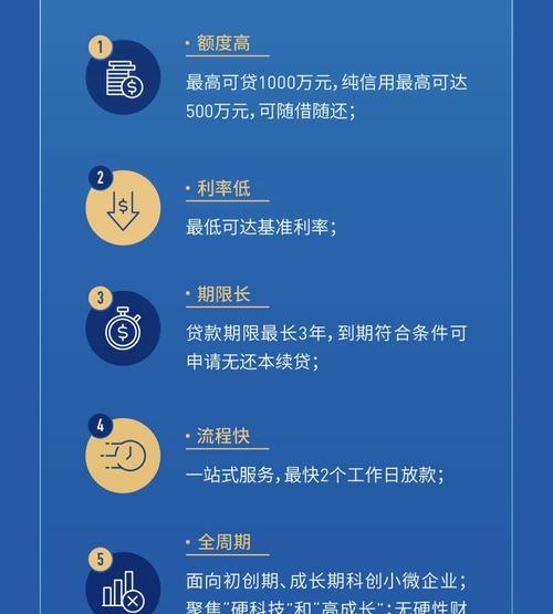 专业办理企业信用贷款，助力企业发展