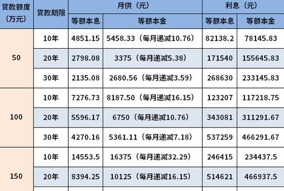 企业在银行贷款月利息的计算方式