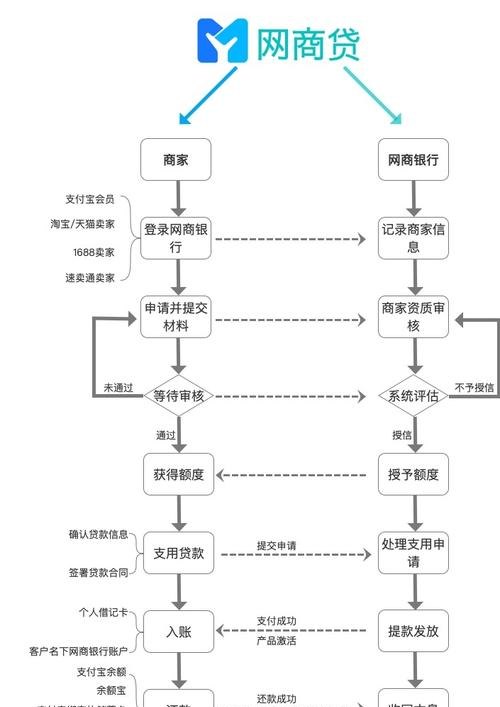 企业在中国银行贷款的全流程指南