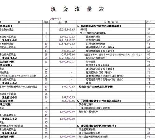 企业银行贷款财务报表调整技巧与注意事项