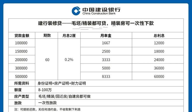 建行企业信用贷款利率，了解与比较