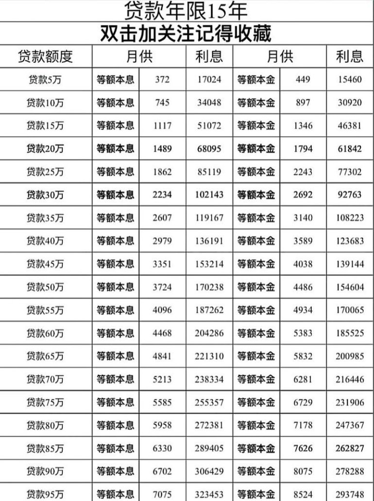 企业还银行贷款计息