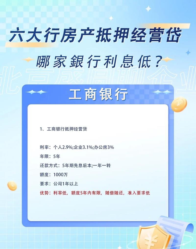 实体企业设备抵押贷款的指南