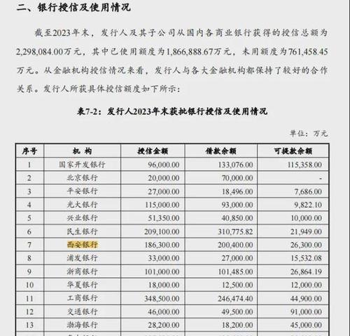 银行贷款企业关联几家公司