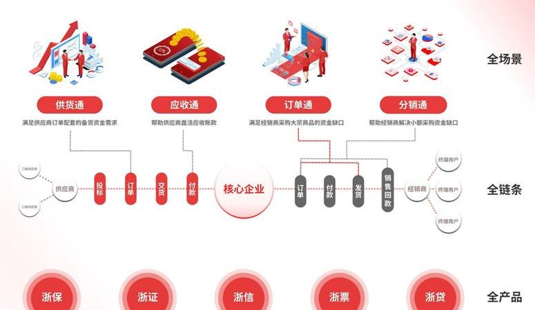 银行贷款转上游企业，助力供应链稳定发展