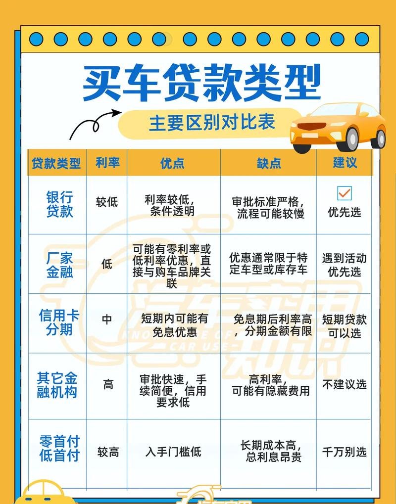 企业信用贷款的多种形式与选择