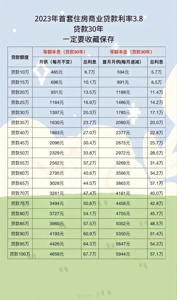 建行企业银行信用贷款利率