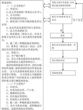 企业信用贷款全攻略，了解流程，轻松获得资金支持