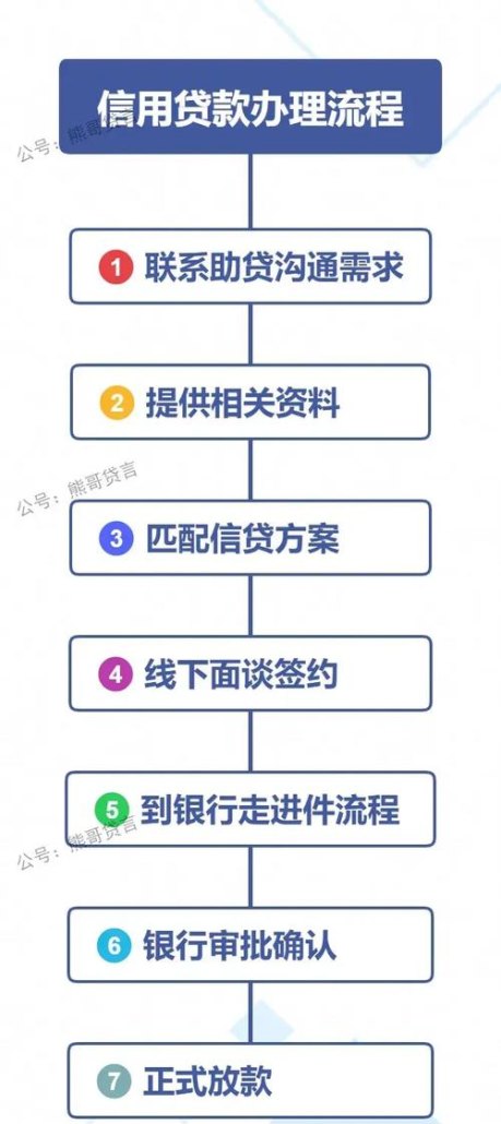 企业信用贷款申请流程