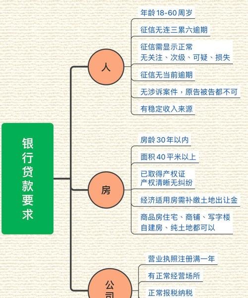 企业向银行贷款抵押需要多少